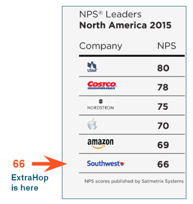 ExtraHop's Net Promoter Score Comparison