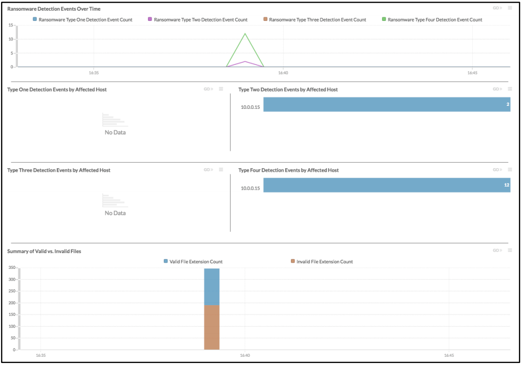 ransomware prevention dashboard in ExtraHop