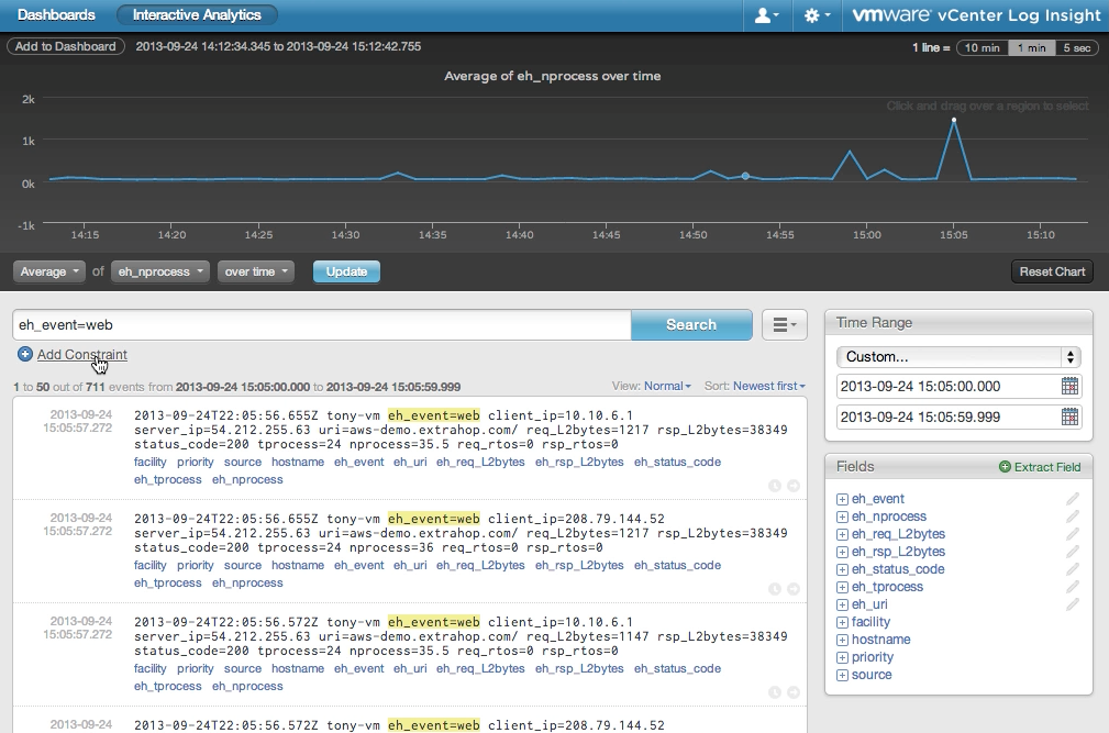 Web transaction data in Log Insight visual