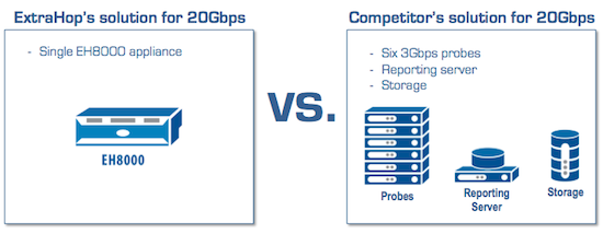 The EH8000: An All-in-One Operational Intelligence Platform