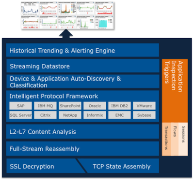 ExtraHop Platform Architecture