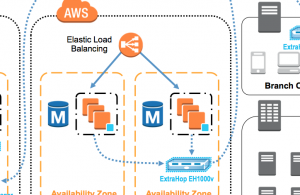 ExtraHop helps IT organizations optimize their AWS deployments.