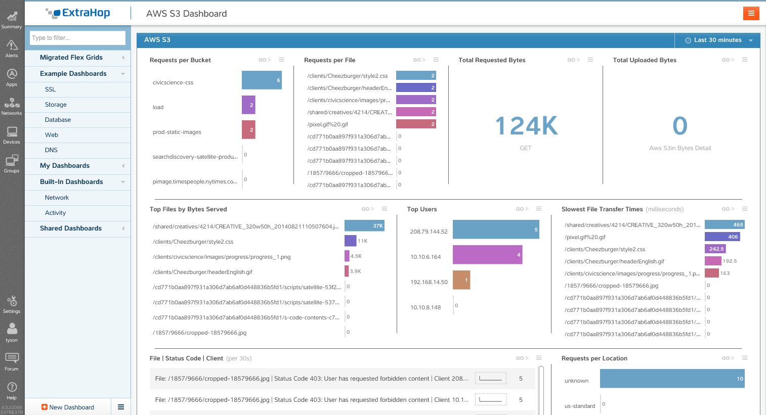 AWS dashboard with transation-level details