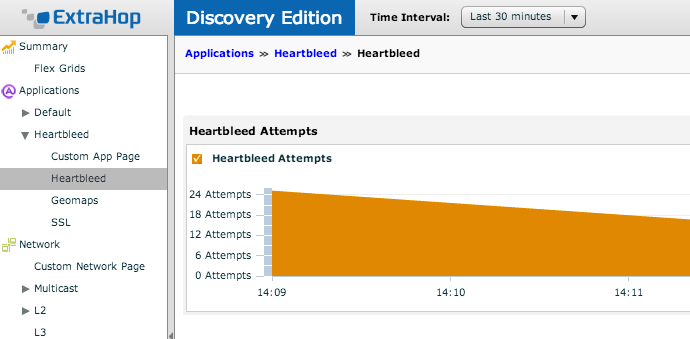 The free ExtraHop Discovery Edition shows potential Heartbleed exploits.