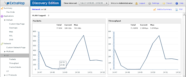 L2 traffic drops off for two minutes, indicating a network switch reboot.