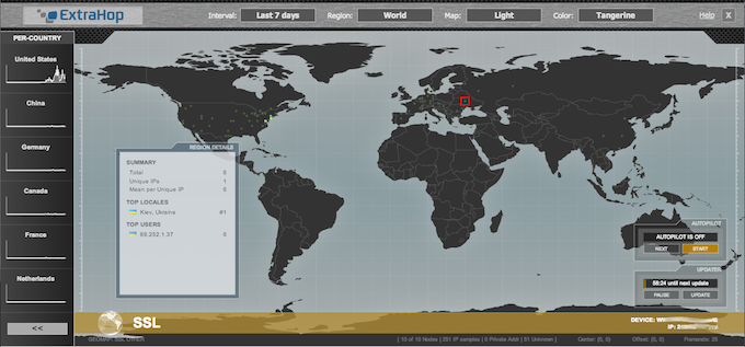 This geomap shows the geographic origin of SSL heartbeat messages, in this case coming from Kiev, Ukraine.