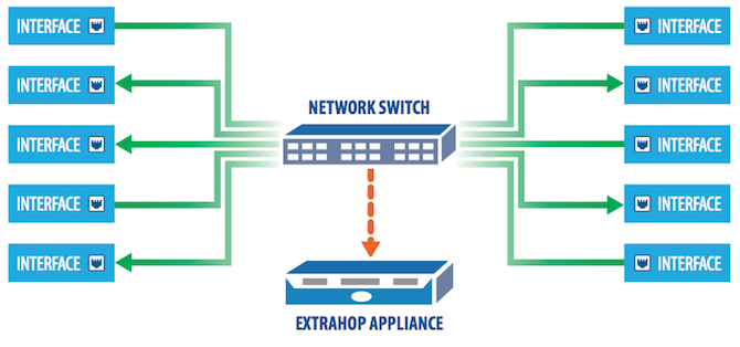 HL7 interface