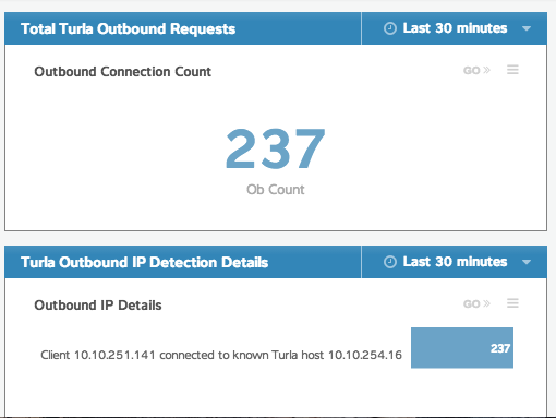 Turla trojan detection bottom