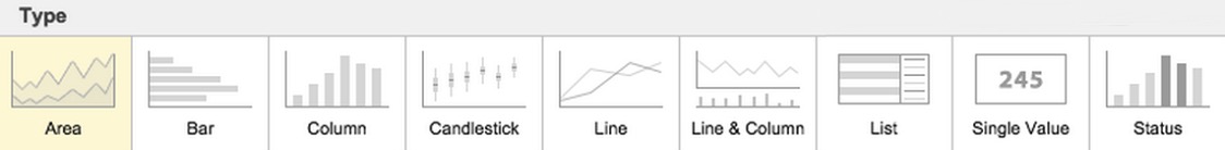 extrahop dashboard chart types