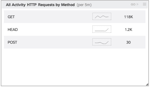 ListCharts