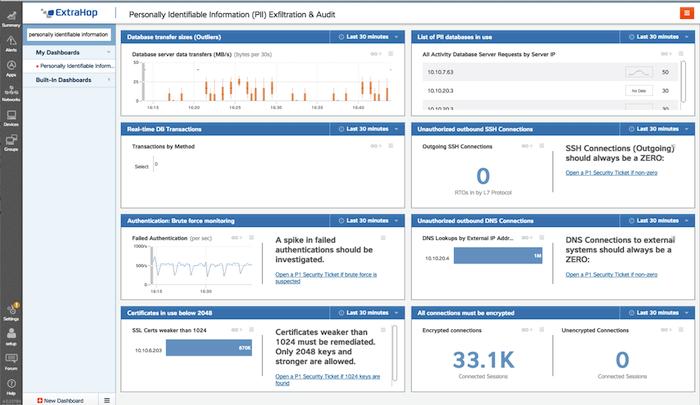 PII Exfiltration and Audit dashboard_700px