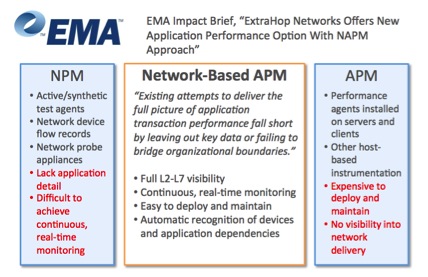 NAPM Performance Monitoring Network based APM Analyst Reports