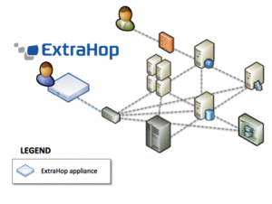 ExtraHop Network-based APM