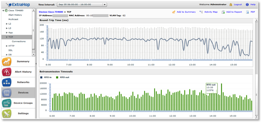 Retransmission timeout and round-trip time metrics can reveal subtle network performance issues