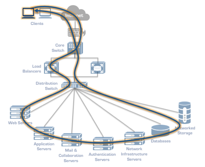 splunk transaction vs correlation